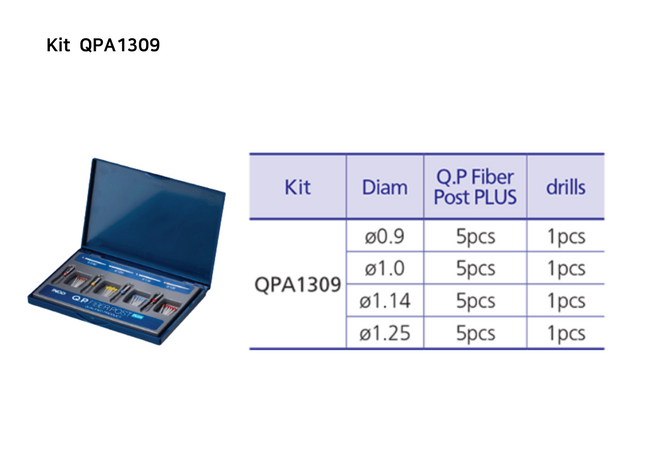 QP Fiber Post PLUS Kit