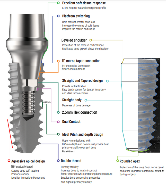 I DO S Dental Implant Details