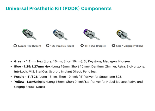 Universal Prosthetic Driver Kit Components